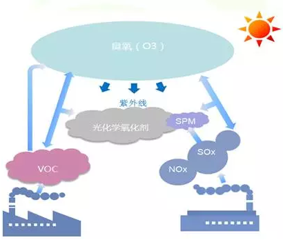 菏泽什么是VOCs废气处理之交互吸附法？